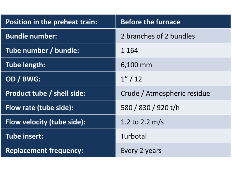 Table Turbotal®